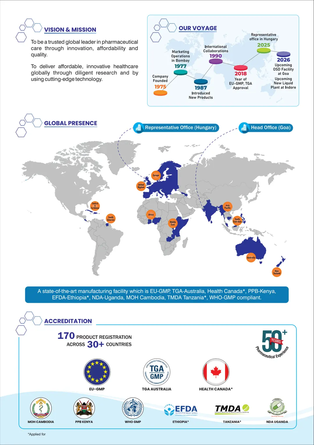 Vision and mission, global presence, accreditations and company timeline